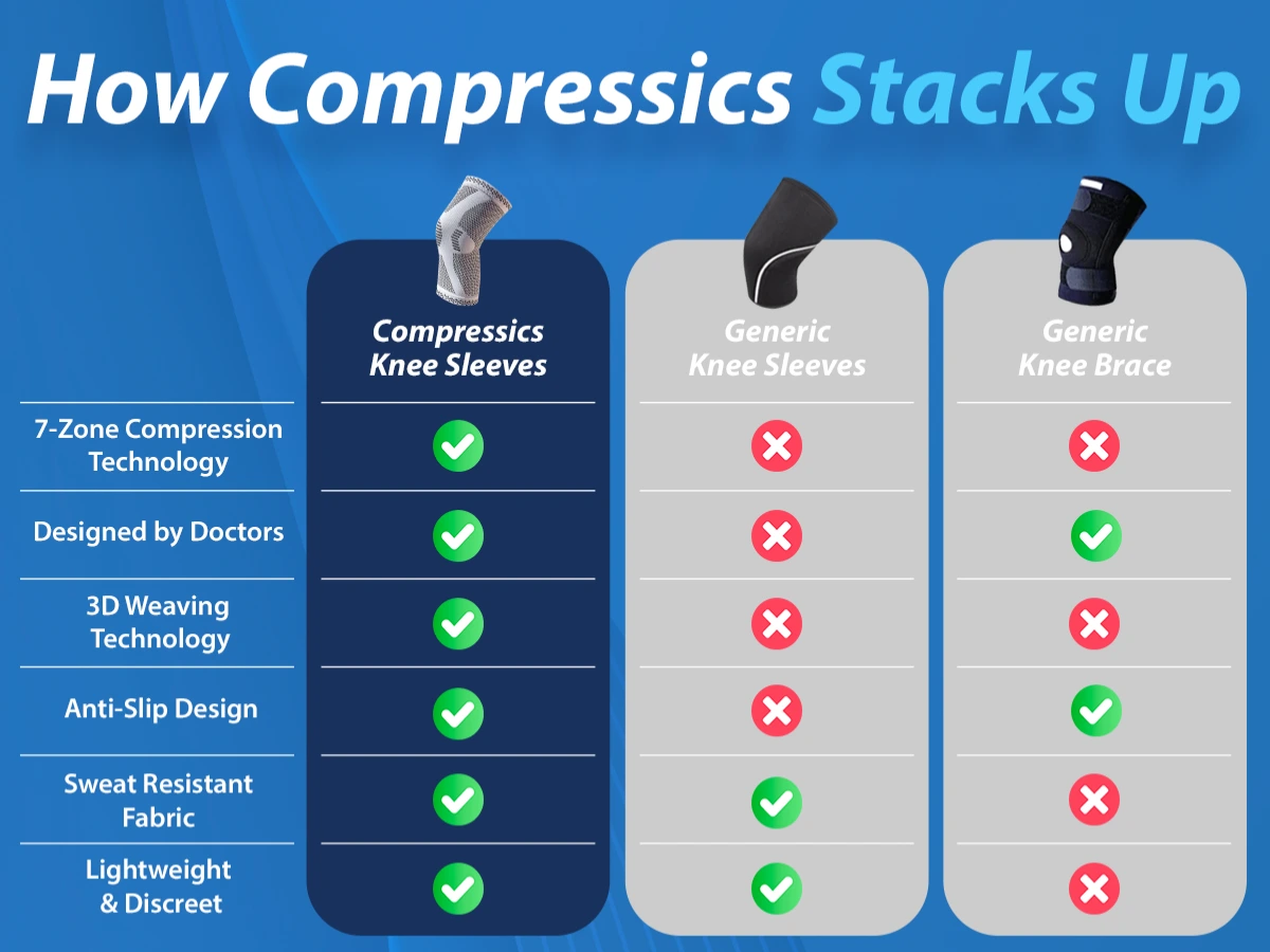 Comparison chart showing Compressa benefits